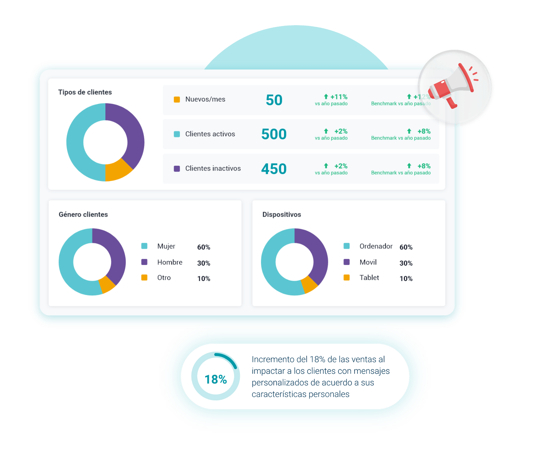 Conecta mejor con tus clientes gracias a las herramientas de marketing